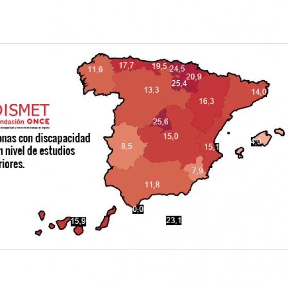 Mapa con la tasa de personas con discapacidad en edad activa que han alcanzado estudios superiores, por comunidades autónomas. Los datos porcentuales están ordenados según su presentación en el mapa de España, Galicia: 11,6; Asturias: 17,7; Cantabria: 19,5; País Vasco: 24,5; La Rioja: 25,4; Navarra: 20,9; Aragón: 16,3; Cataluña: 14,0; Castilla y León: 13,3; Madrid: 25,6; Castilla-La Mancha: 15,0; Comunidad Valenciana: 15,1; Illes Balears: 4,0; Extremadura: 8,5; Andalucía: 11,8; Murcia: 7,9; Canarias: 15,9; Ceuta: 0; Melilla 23,1.